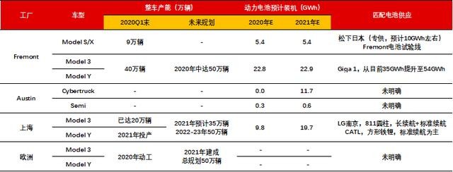 特斯拉电池日召开,新能源汽车大利好,中游高景气!